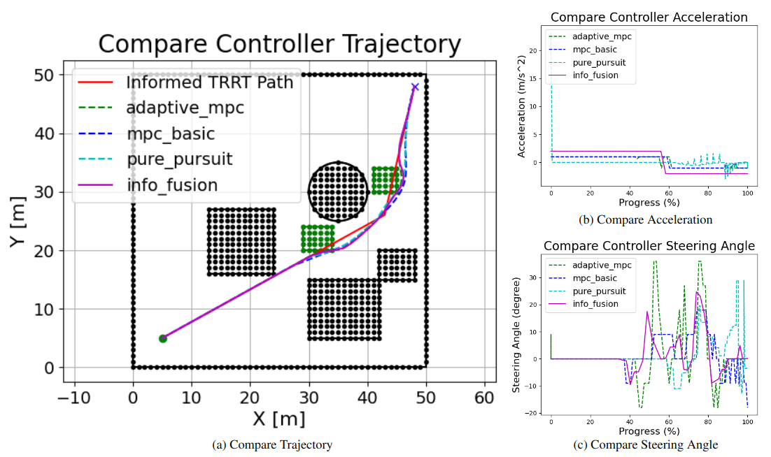 fig_compare_avoidance