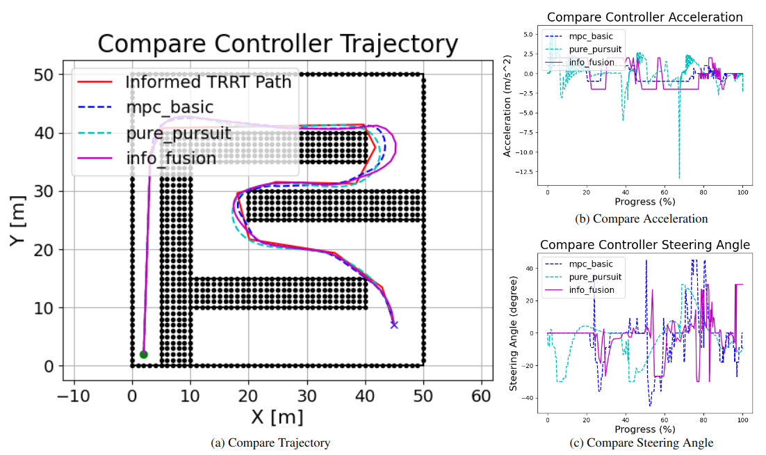 fig_compare_safety