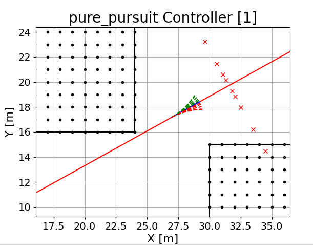 fig_compare_avoidance