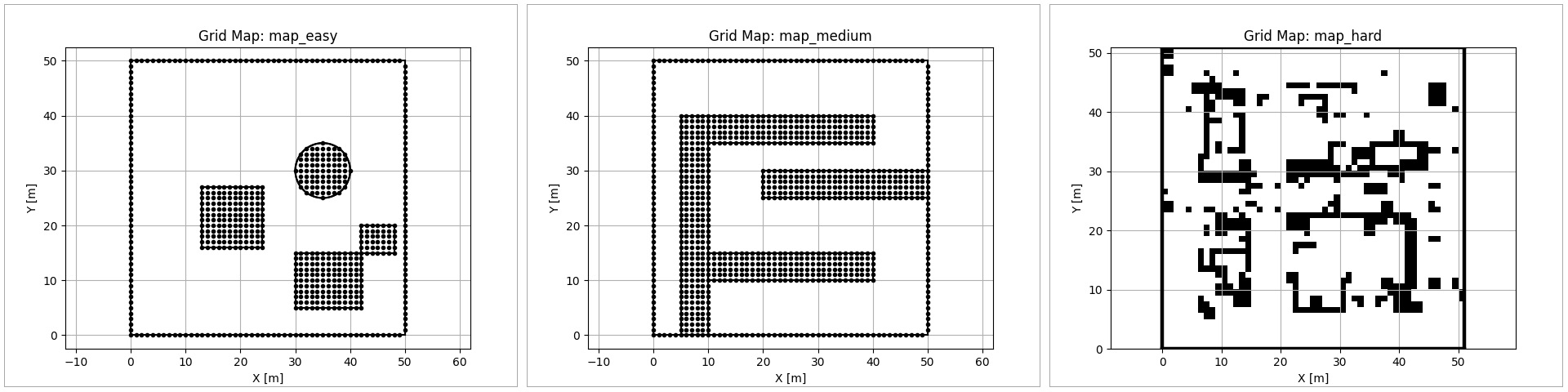 level of map