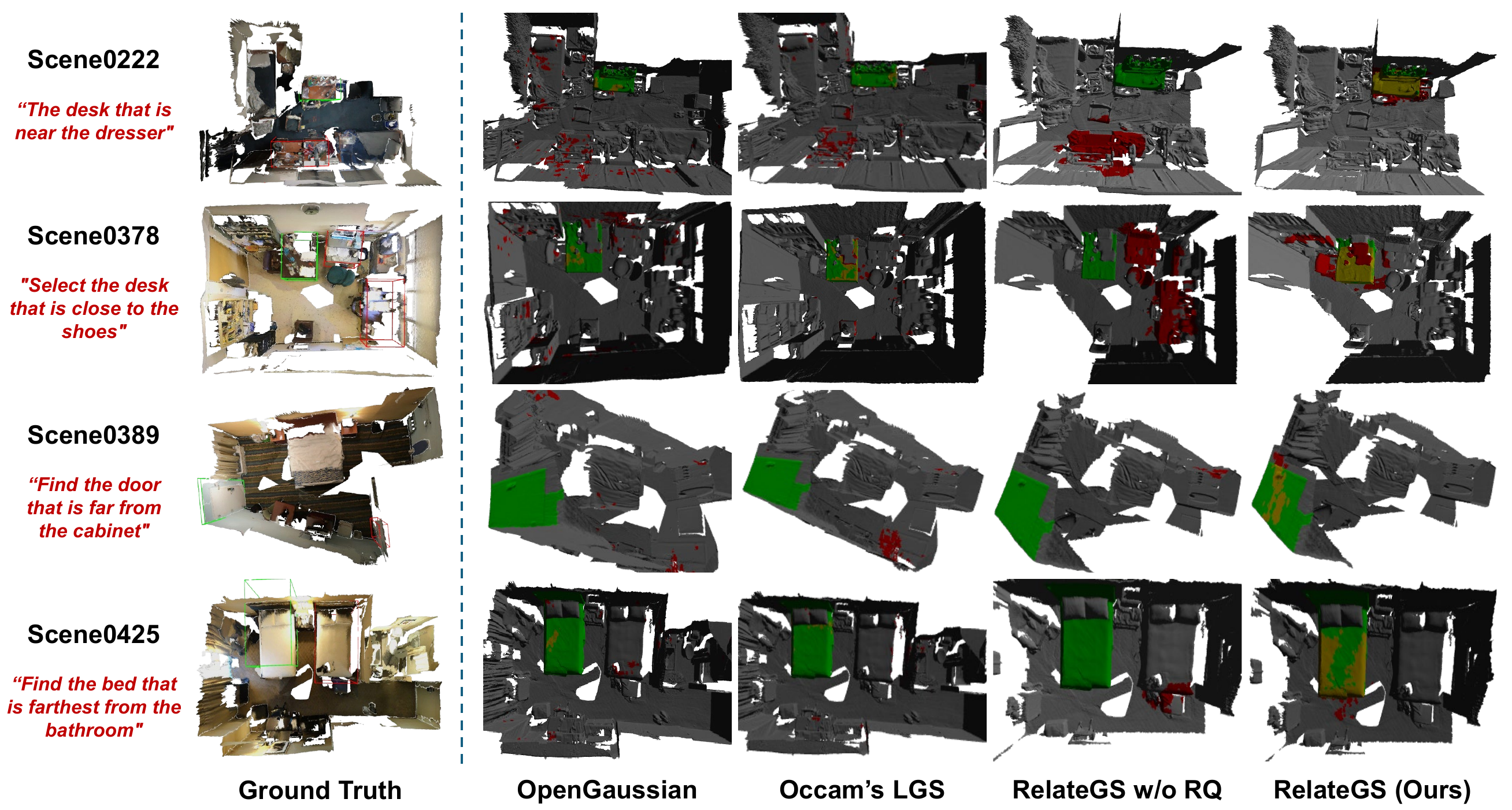 Qualitative 3D visual grounding results on ScanNet